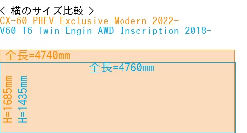 #CX-60 PHEV Exclusive Modern 2022- + V60 T6 Twin Engin AWD Inscription 2018-